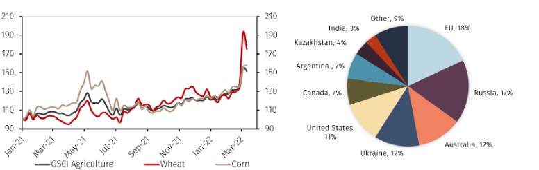 Russia commodities3.png